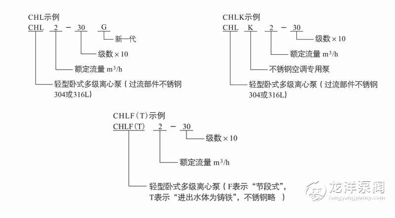 CHLF轻型不锈钢卧式多级离心泵型号意义 CHLF轻型不锈钢卧式多级离心泵型号意义