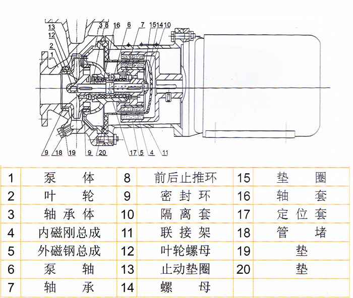CQB防爆不锈钢磁力泵结构图 CQB防爆不锈钢磁力泵结构图